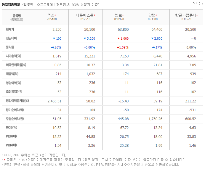 엑셈_동종업비교자료