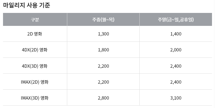 아시아나항공 마일리지 사용몰