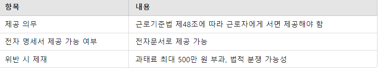 법적 의무와 제재 요약