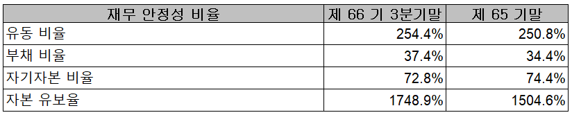 (주)삼화콘덴서 재무 안정성 비율