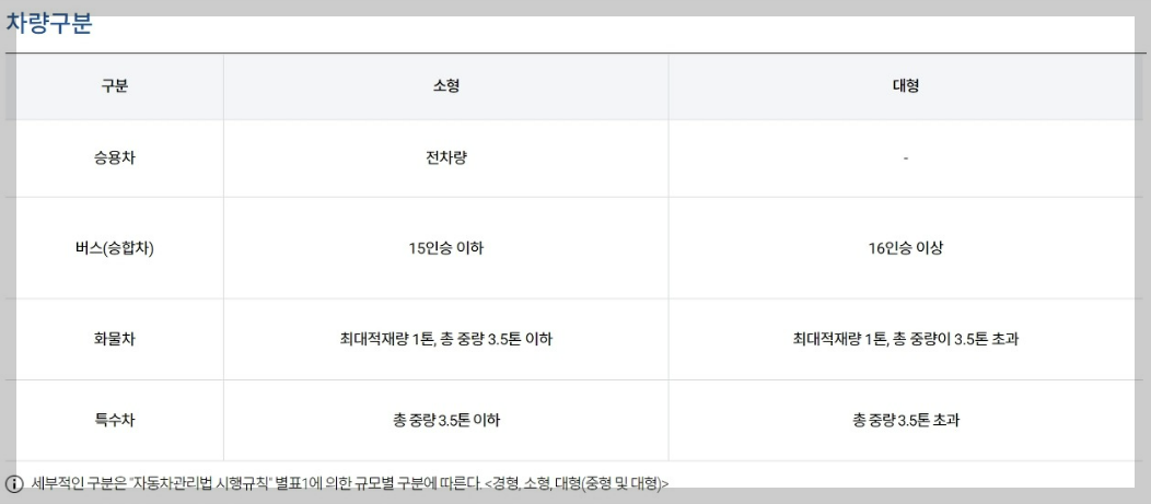 김포공항 주차요금 주차요금할인(사후할인) 총정리