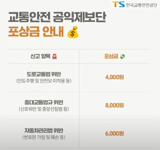 포상금