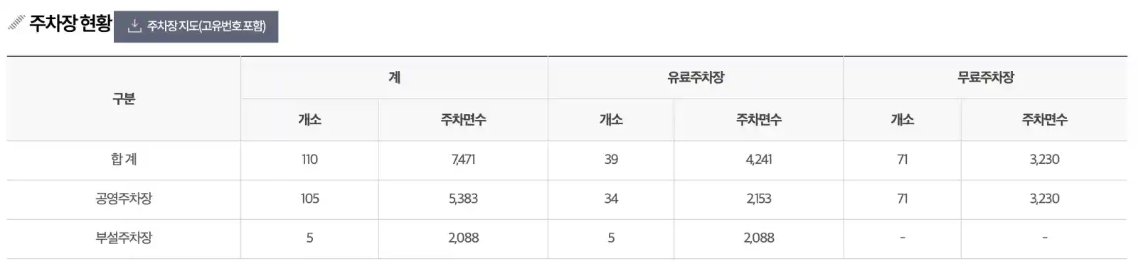 전주시 주차장 현황