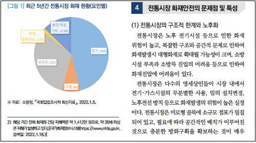 전통시장 화재, 대응방안 보고서 발간 [국회입법조사처]