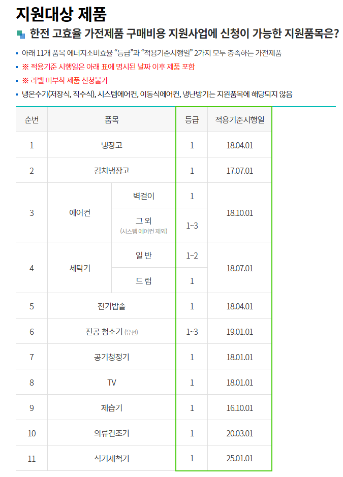 가전제품 환급