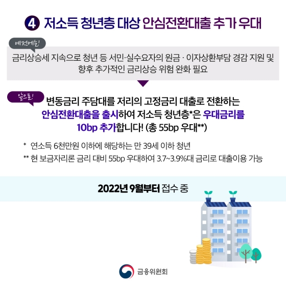 청년도약계좌
