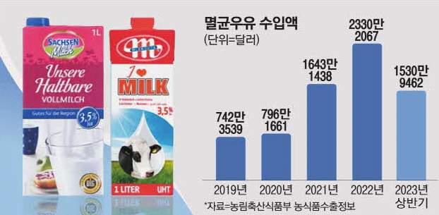 수입 멸균우유 추천