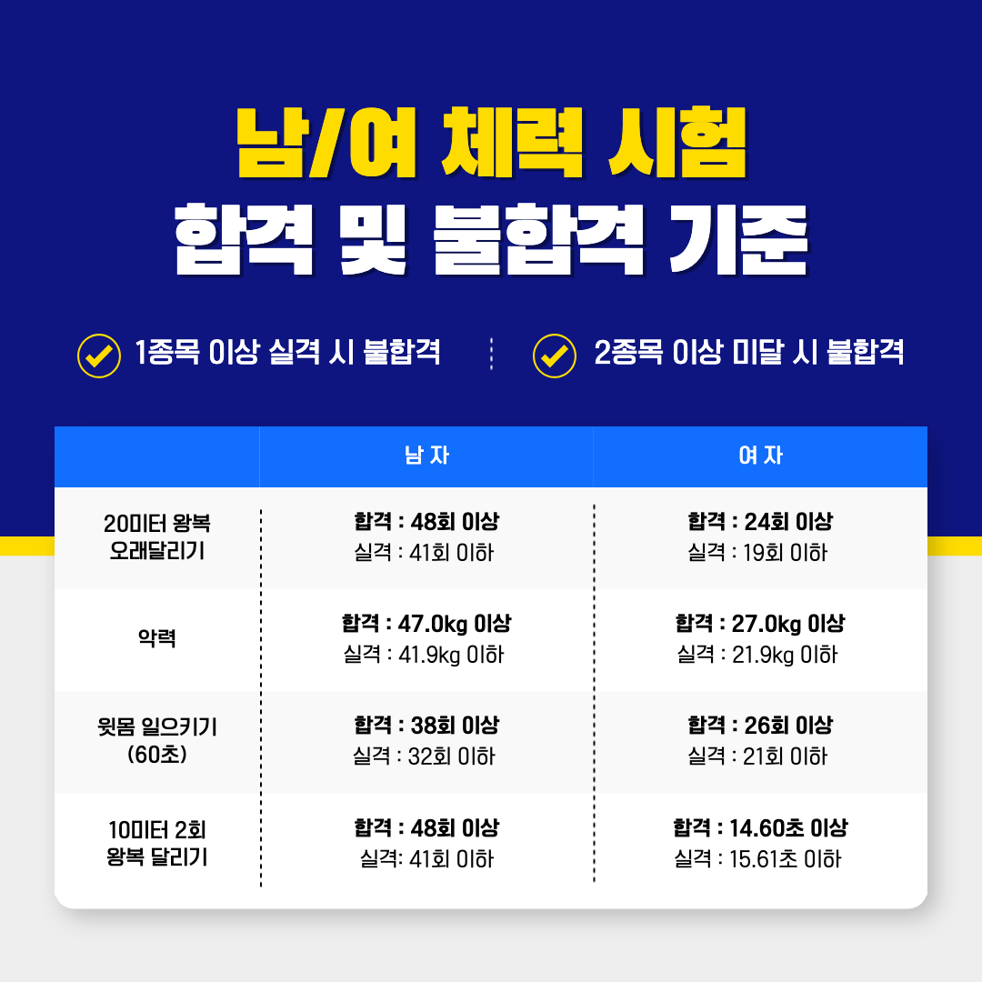 남/여 체력시험 기준