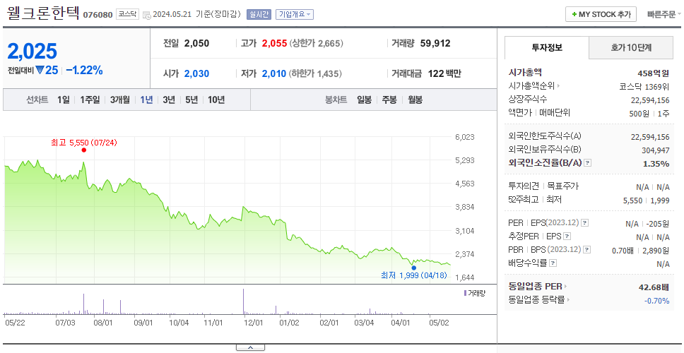웰크론한텍_주가