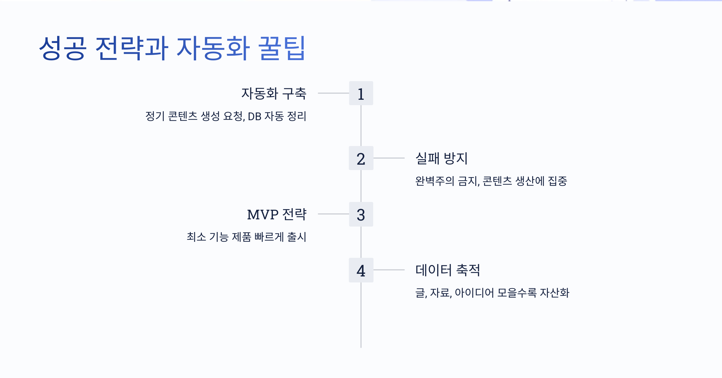 성공 전략과 자동화 꿀팁