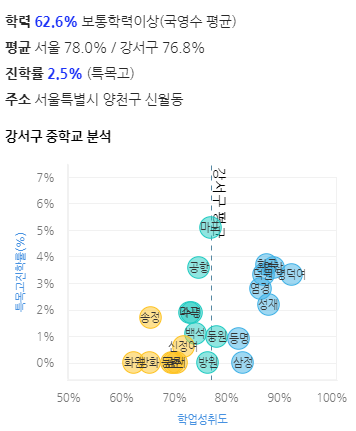 화곡1동 1087번지 모아타운