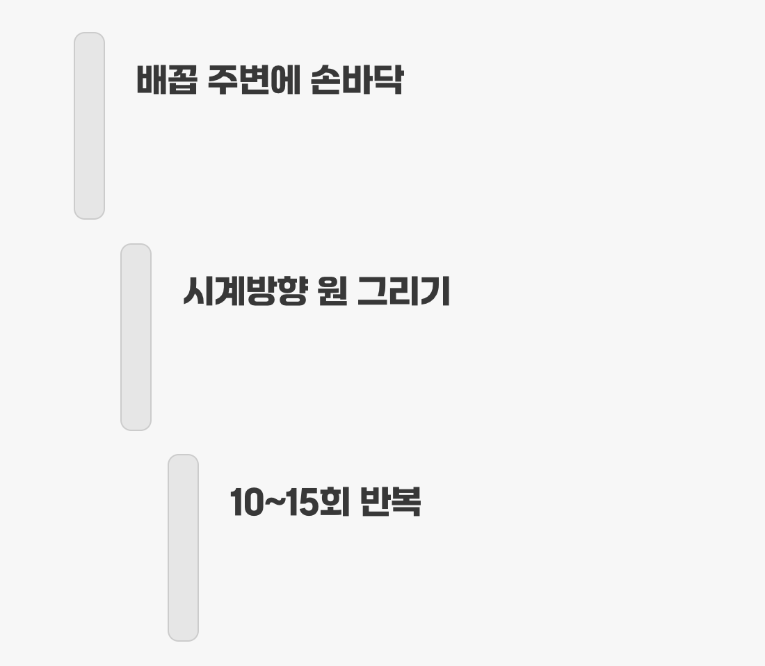 2. 막힌 곳을 직접 뚫어주는, 시계방향 장 마사지