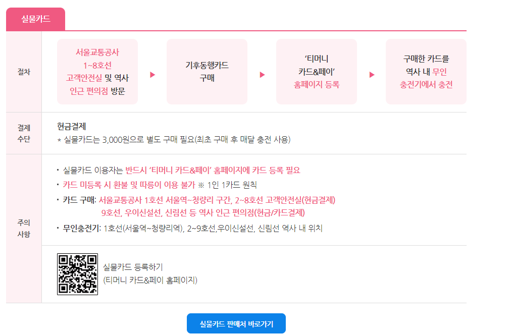 [자료출처 : 서울특별시 기후동행카드 안내 홈페이지]