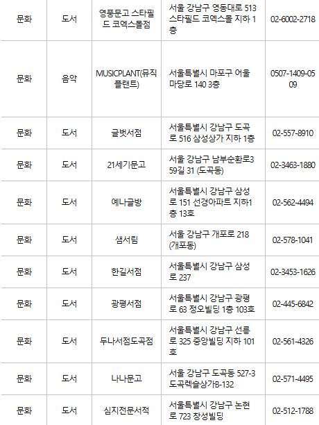 강남구 문화누리카드 사용처