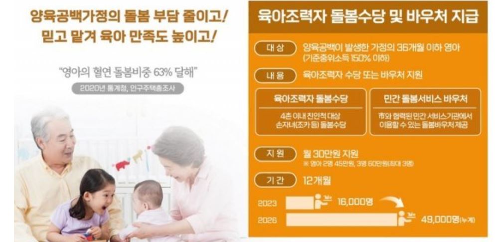 조부모 돌봄지원 