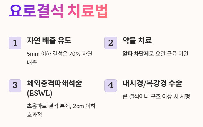 요로결석 치료법