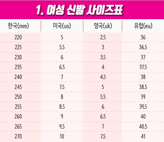 여성용 미국 신발 사이즈 대조표 이미지