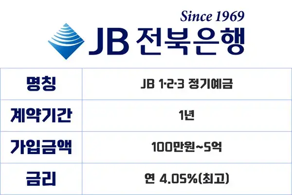 JB 1·2·3 정기예금