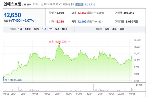 오세훈 관련주 이미지 입니다.