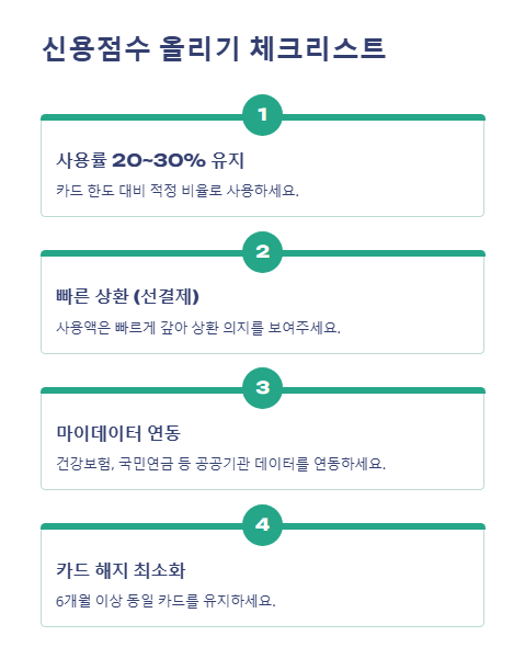 신용점수 올리기 체크리스트