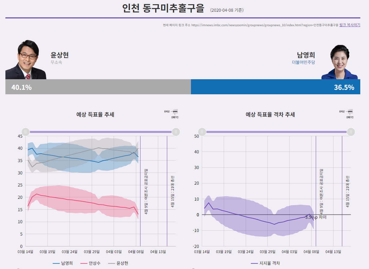 제21대 총선 여론조사