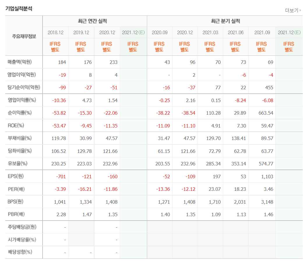 고요의바다 관련 주식 정리