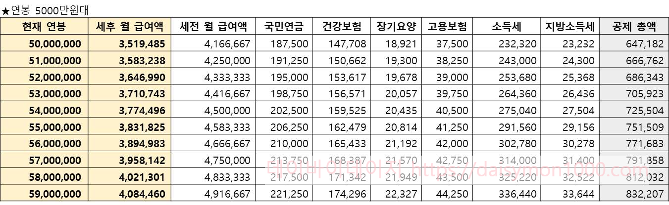 연봉실수령액 연봉실수령