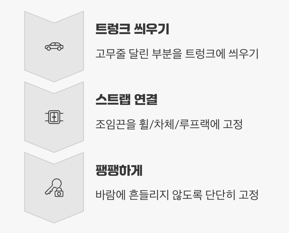 &amp;#39;신발&amp;#39;을 신기고 &amp;#39;허리띠&amp;#39;를 조이다 (3단계: 트렁크 연결)