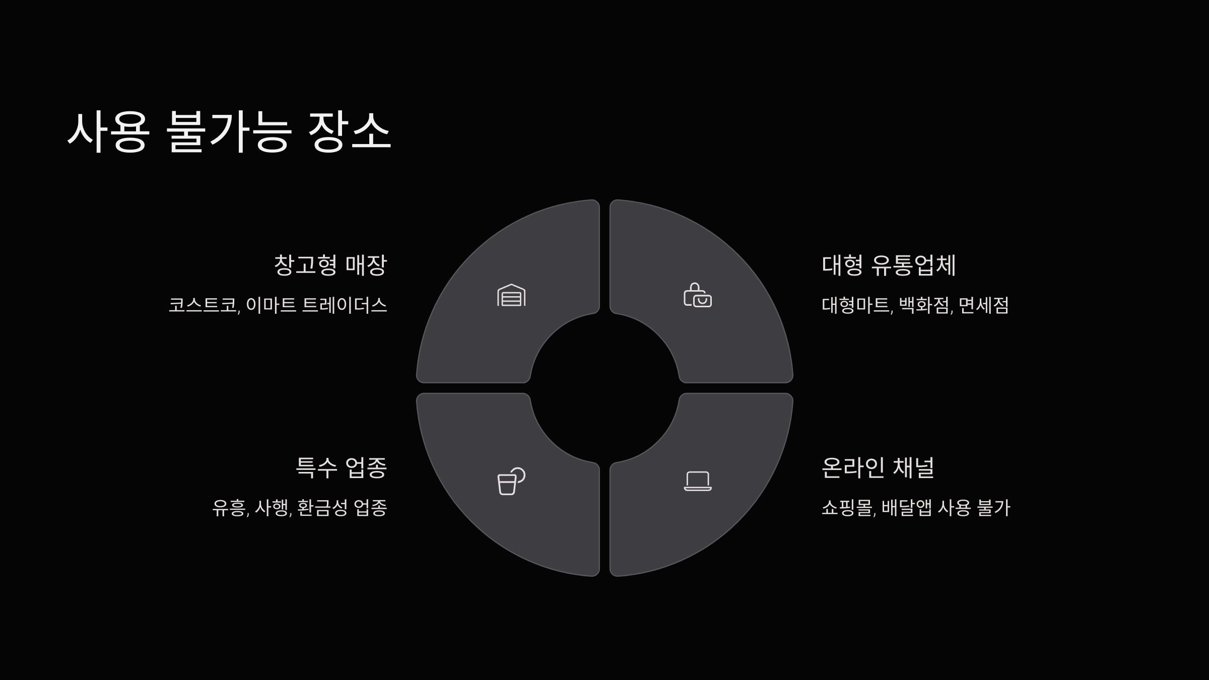 사용불가능-장소