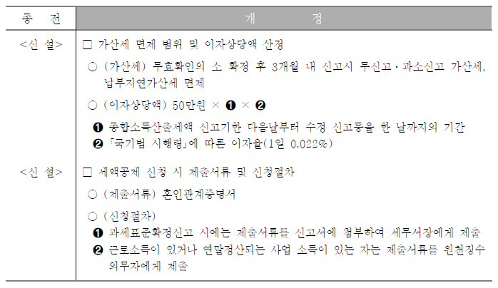 연말정산