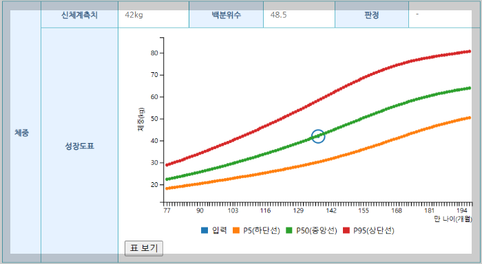 성장도표-측정계산기-결과-체중