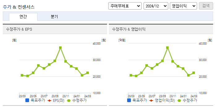 현대바이오_컨센서스