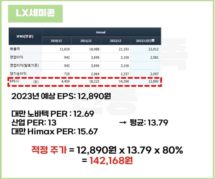 3-PER-적정주가계산-LX세미콘