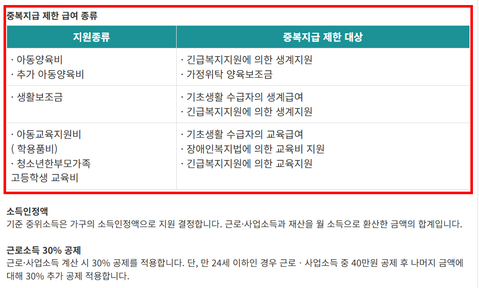 한부모가정 자격조건 확인 방법