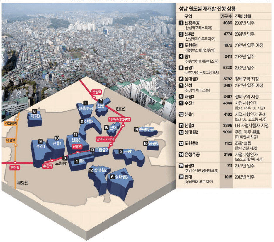 성남 재개발 지도 - 주요 정비구역