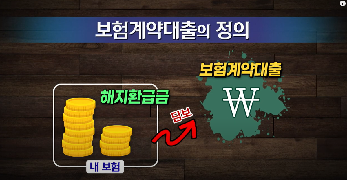 보험계약대출이란