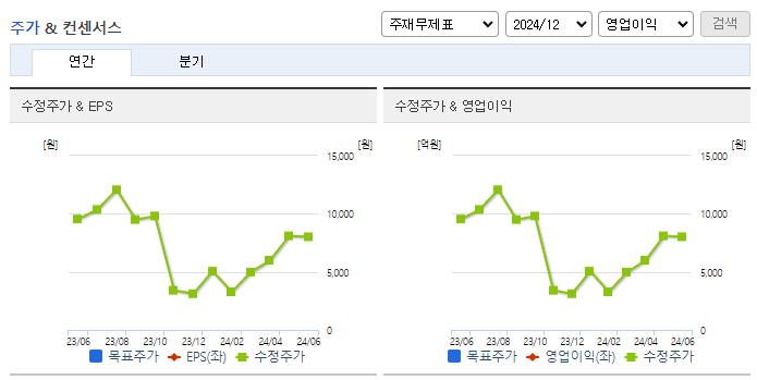 휴먼테크놀로지_컨센서스