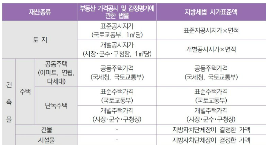 부양의무자 재산 산정