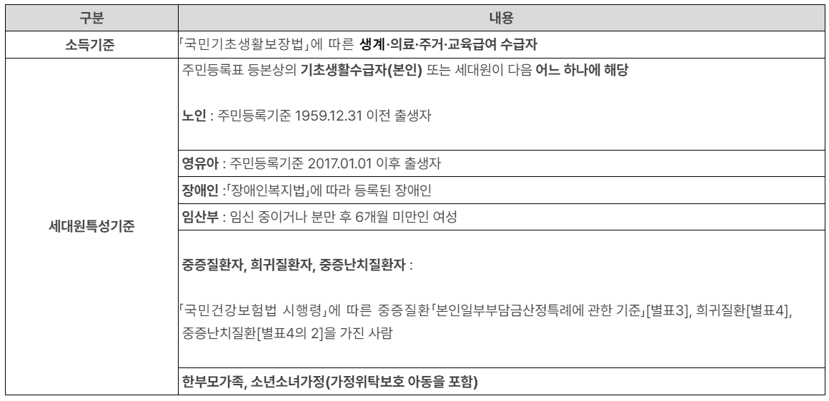 소득 기준 및 세대원 특성 기준