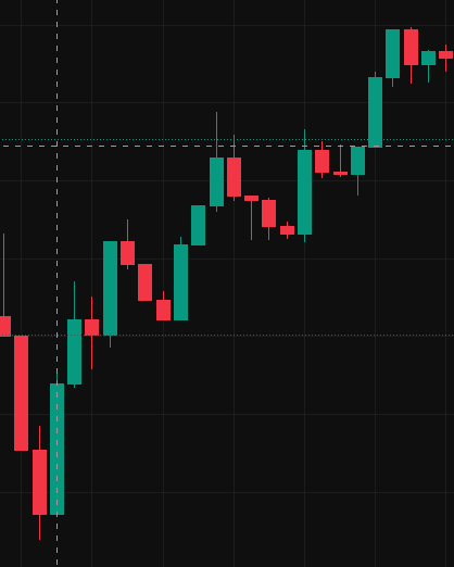장대봉 출현후 상승