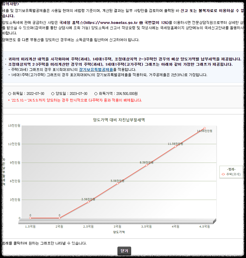양도소득세 자동계산 방법