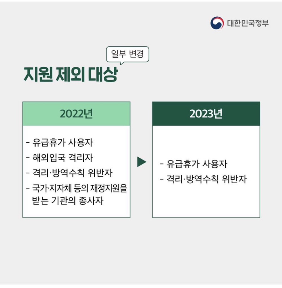 코로나19 격리자 생활지원비 지원제외 대상