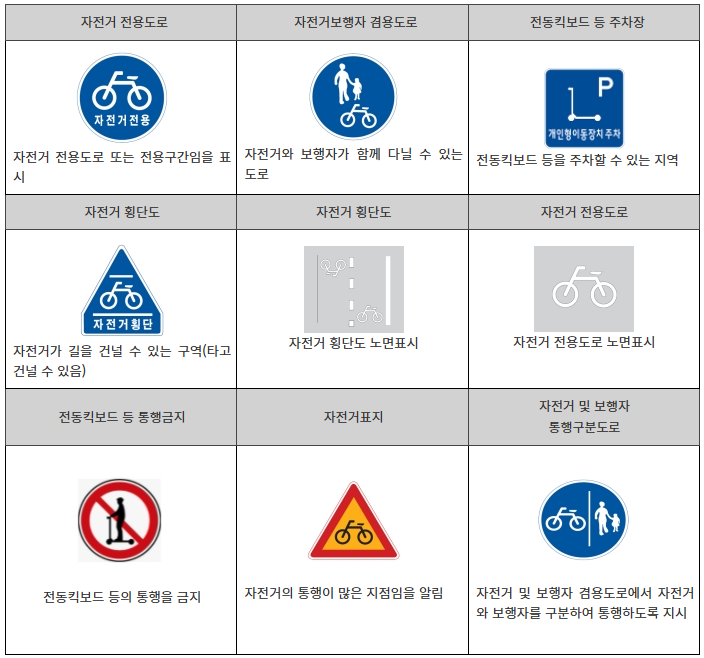 [자전거도로 통행 안내표지]