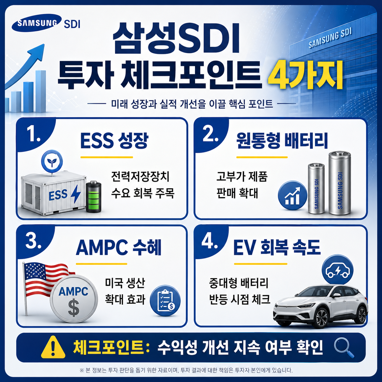 배터리 업황 회복 단계 도식화