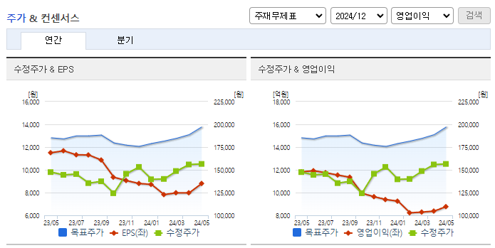 삼성전기_컨센서스