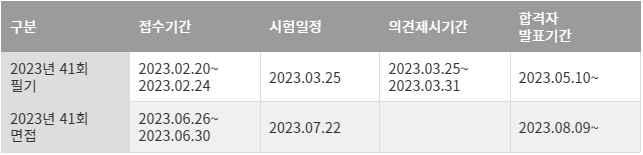 문화재수리기술자시험일정
