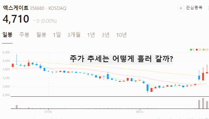 딥페이크 관련주 대장주 TOP10 : 보안