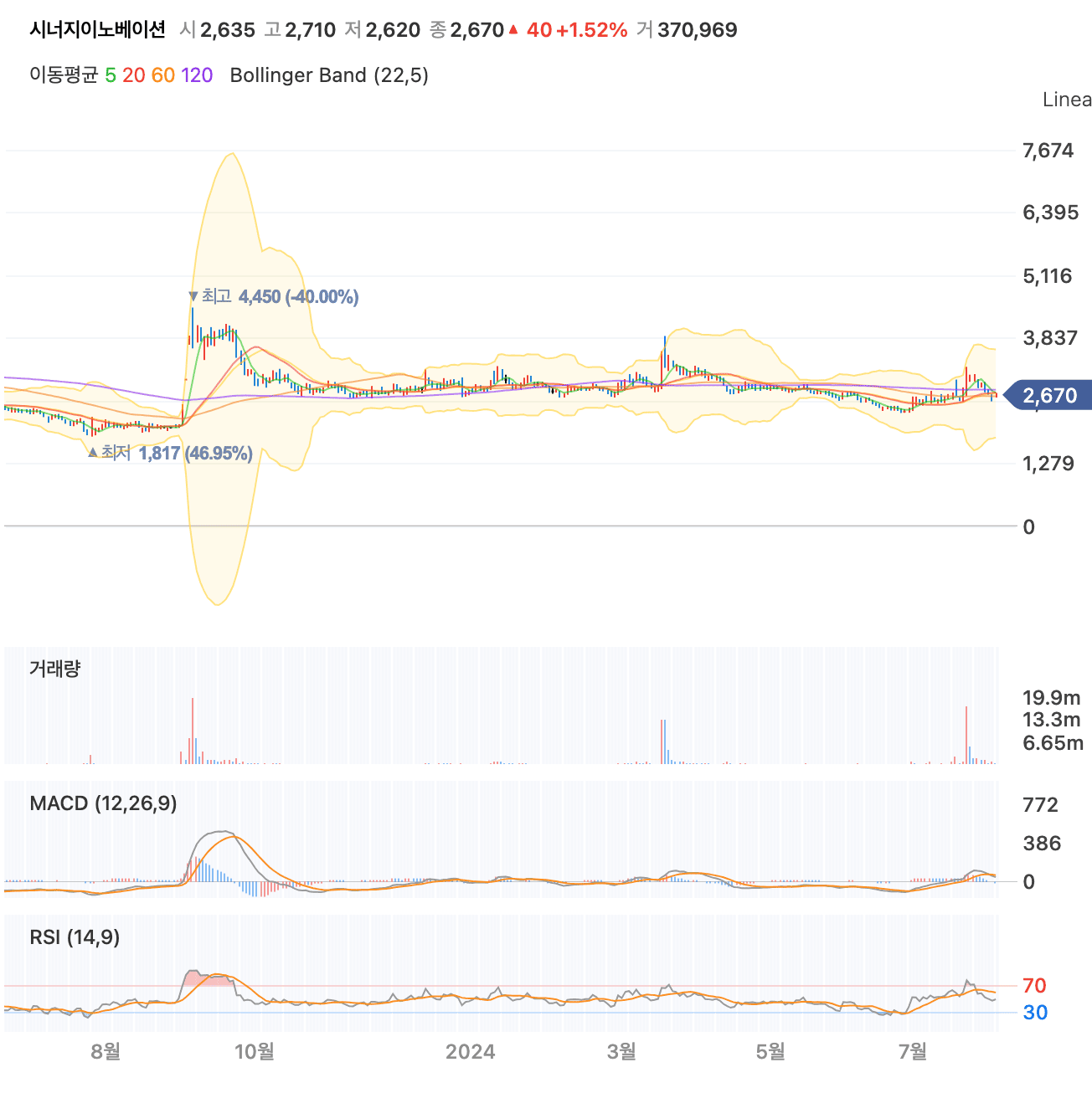 시너지이노베이션