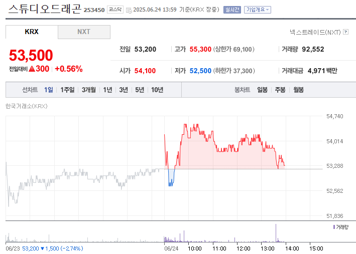 견우와 선녀 수혜주 총정리
