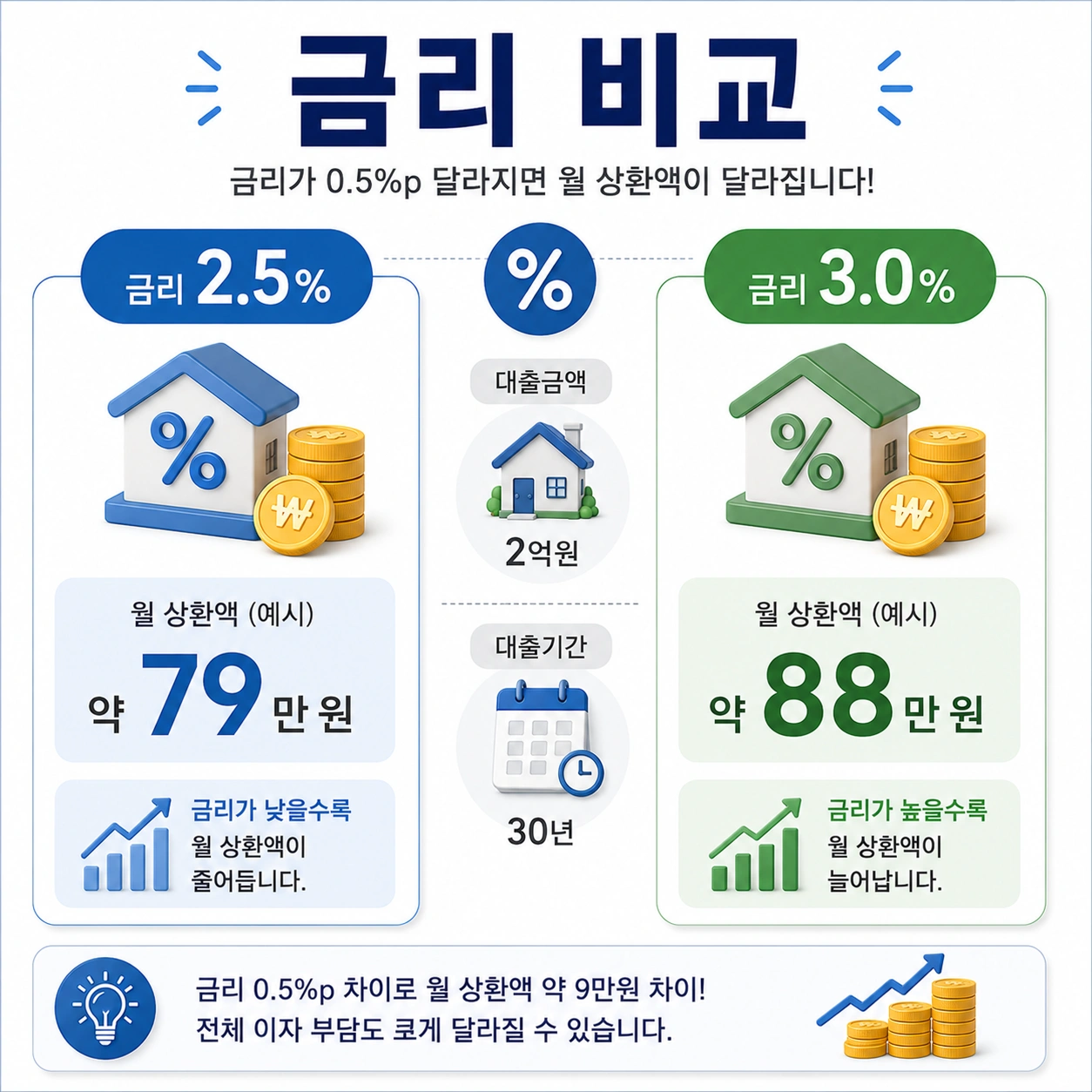 05_디딤돌대출_금리비교